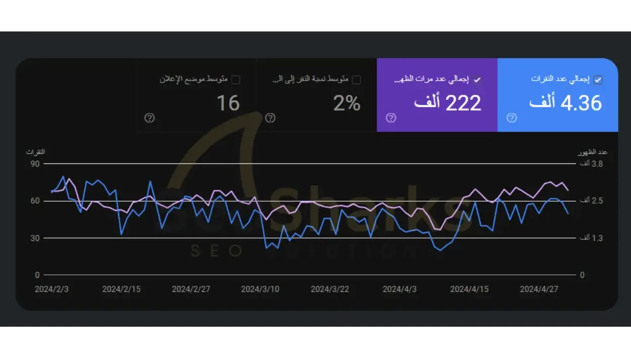 نتيجة عملائنا الكرام في تحسين محركات البحث